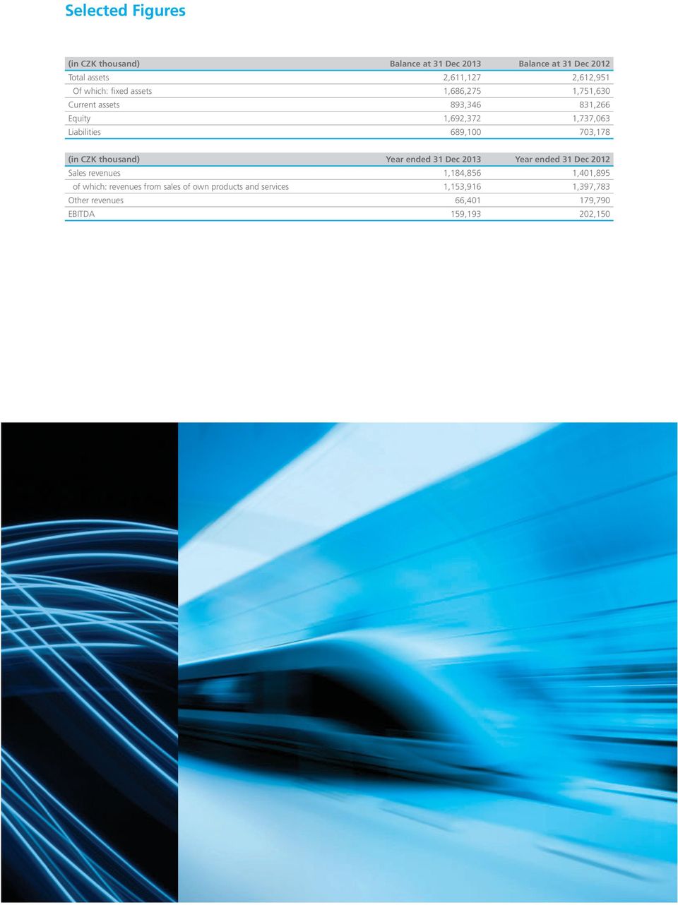 703,178 (in CZK thousand) Year ended 31 Dec 2013 Year ended 31 Dec 2012 Sales revenues 1,184,856 1,401,895 of which: