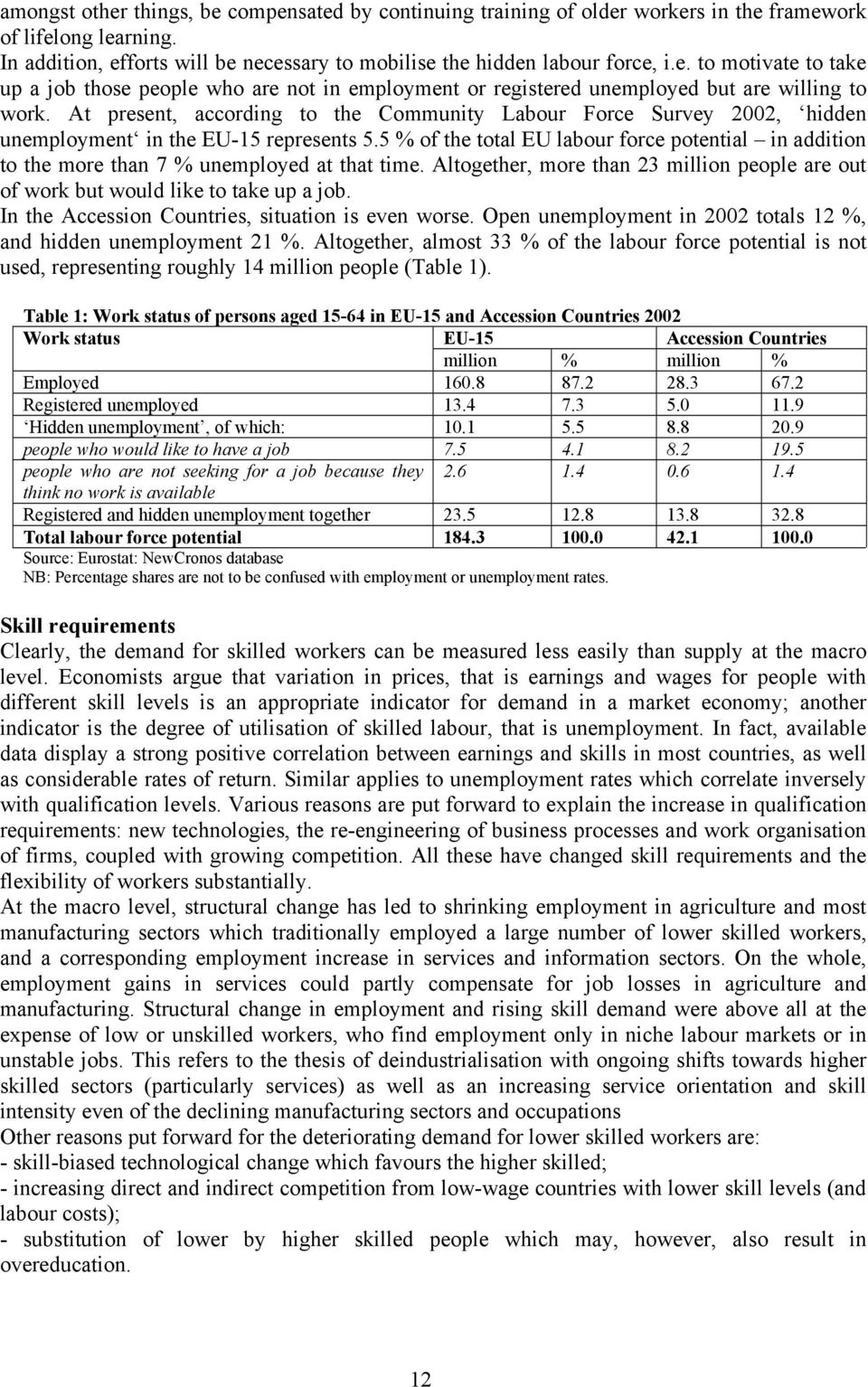 5 % of the total EU labour force potential in addition to the more than 7 % unemployed at that time. Altogether, more than 23 million people are out of work but would like to take up a job.