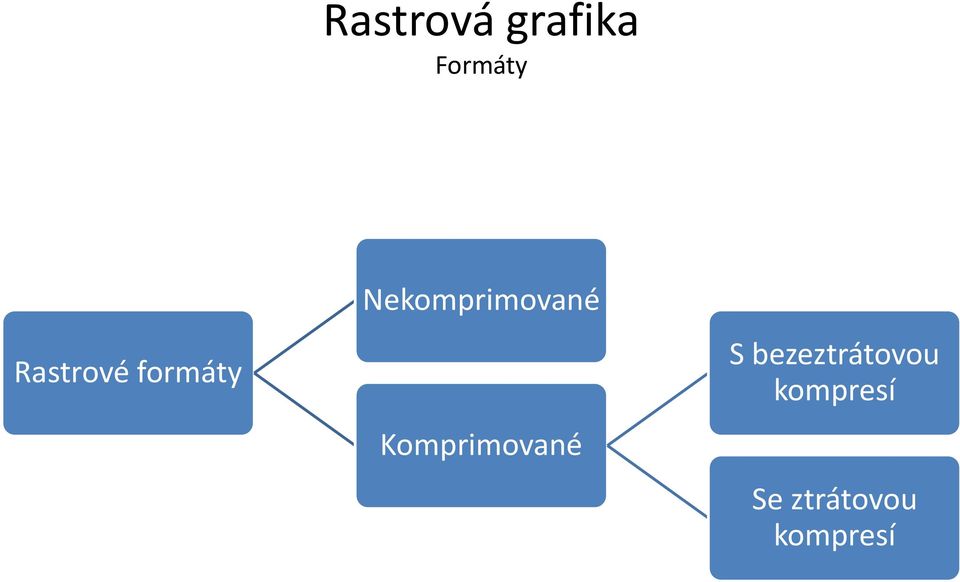 Nekomprimované Komprimované