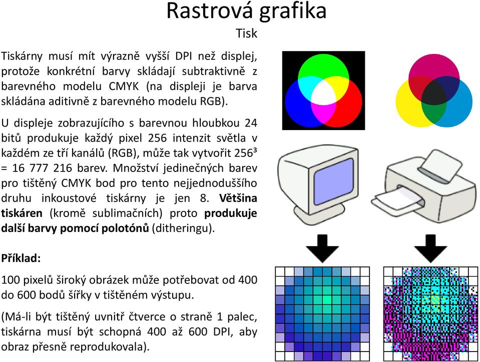 Množství jedinečných barev pro tištěný CMYK bod pro tento nejjednoduššího druhu inkoustové tiskárny je jen 8.