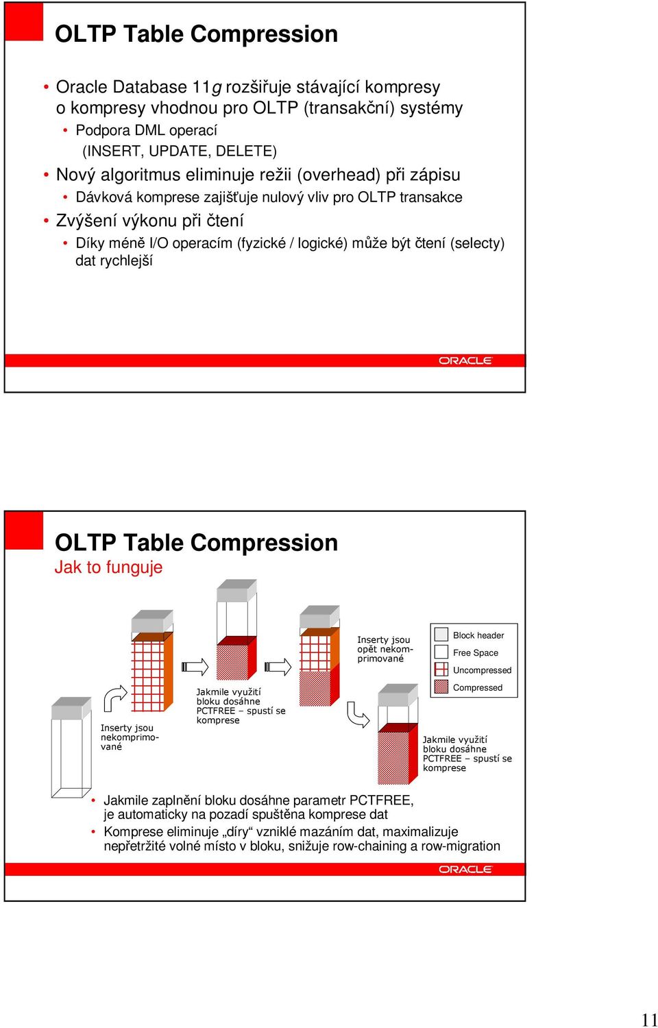 být tení (selecty) dat rychlejší OLTP Table Compression Jak to funguje!!" # Block header Free Space Uncompressed Compressed!