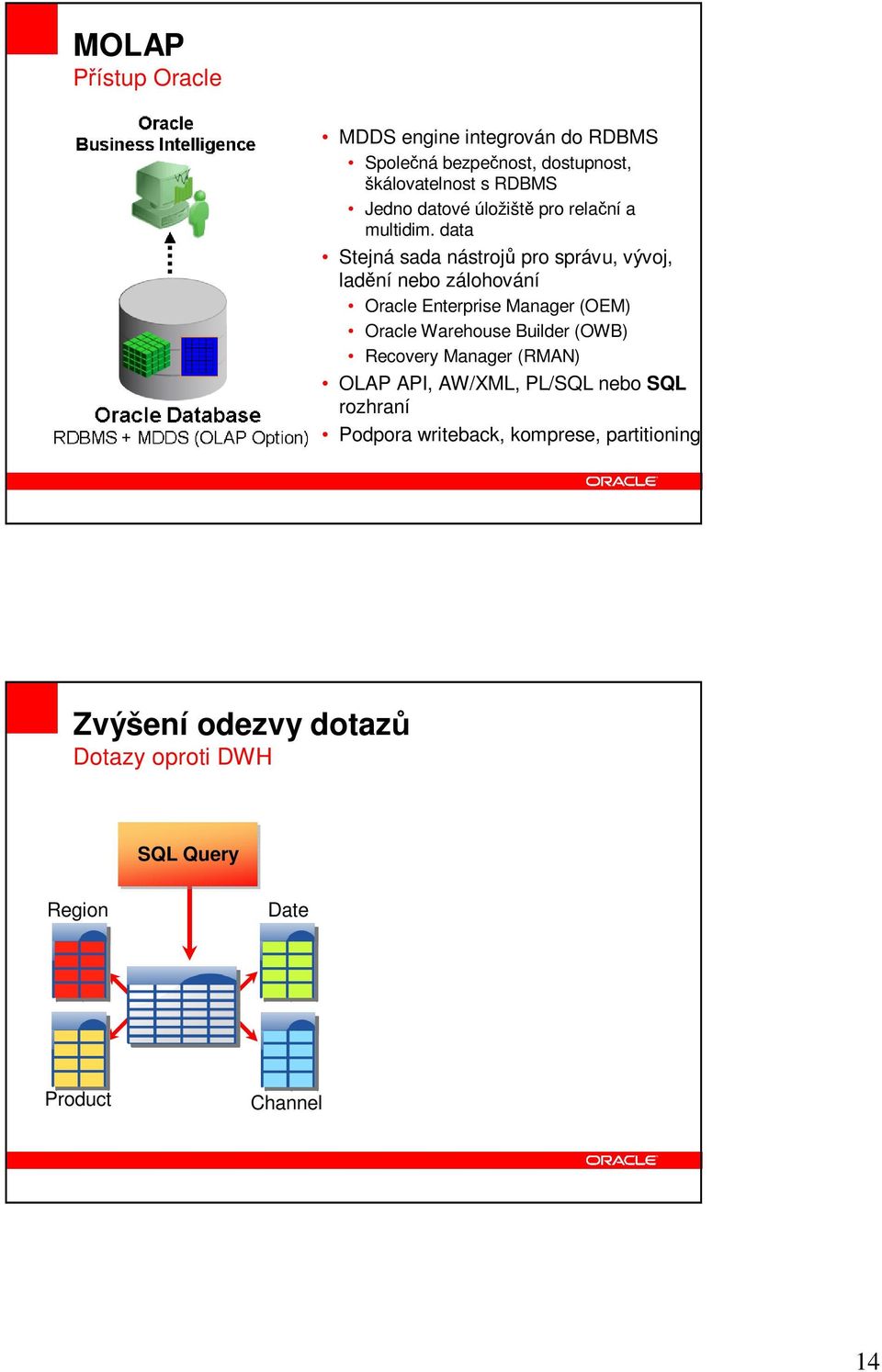 data Stejná sada nástroj pro správu, vývoj, ladní nebo zálohování Oracle Enterprise Manager (OEM) Oracle Warehouse