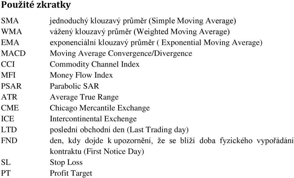 Commodity Channel Index Money Flow Index Parabolic SAR Average True Range Chicago Mercantile Exchange Intercontinental Exchenge poslední