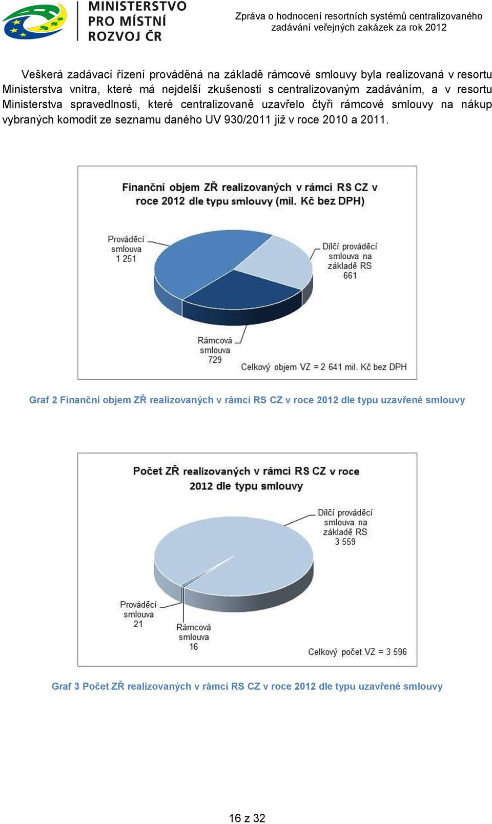 smlouvy na nákup vybraných komodit ze seznamu daného UV 930/2011 již v roce 2010 a 2011.