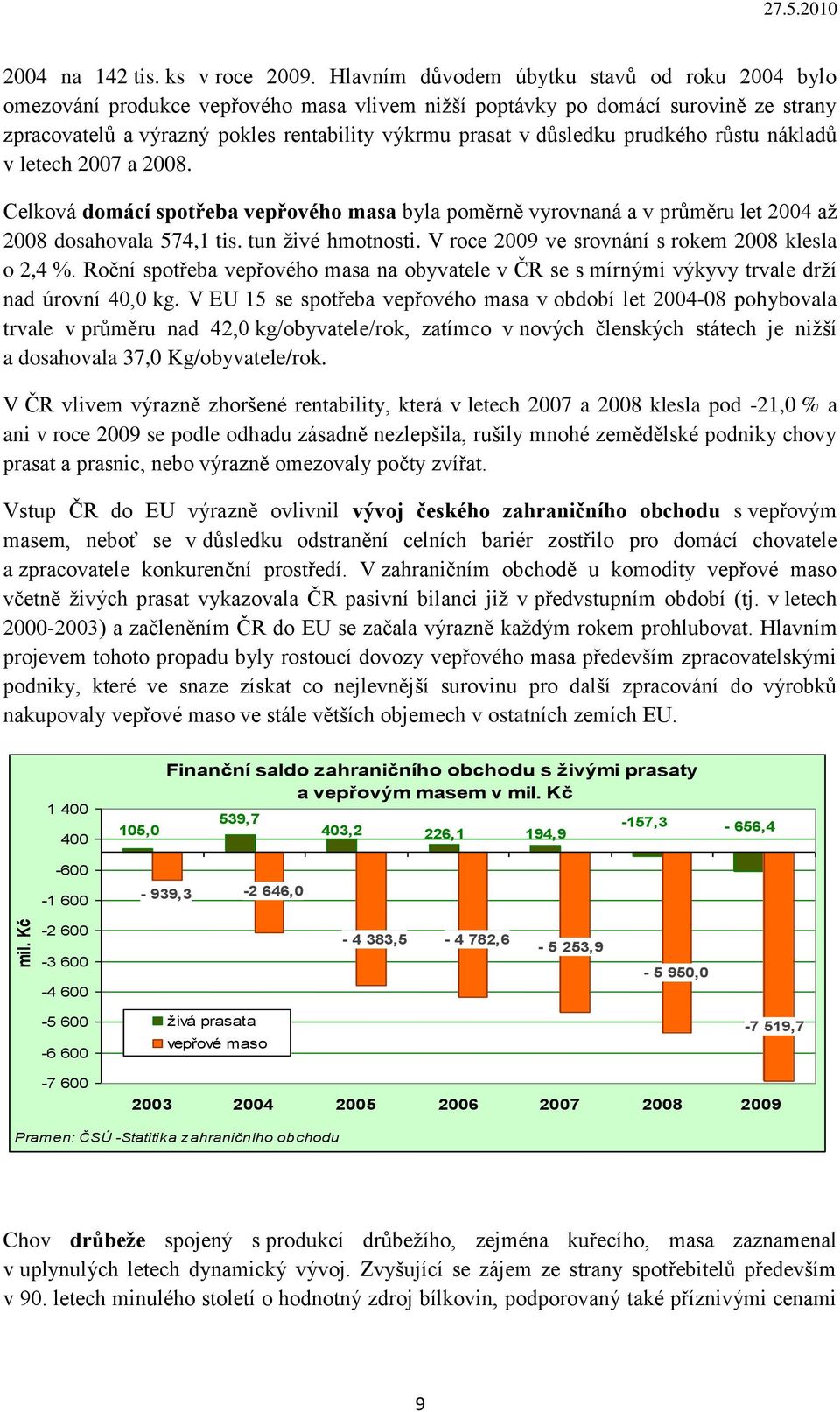 prudkého růstu nákladů v letech 2007 a 2008. Celková domácí spotřeba vepřového masa byla poměrně vyrovnaná a v průměru let 2004 aţ 2008 dosahovala 574,1 tis. tun ţivé hmotnosti.