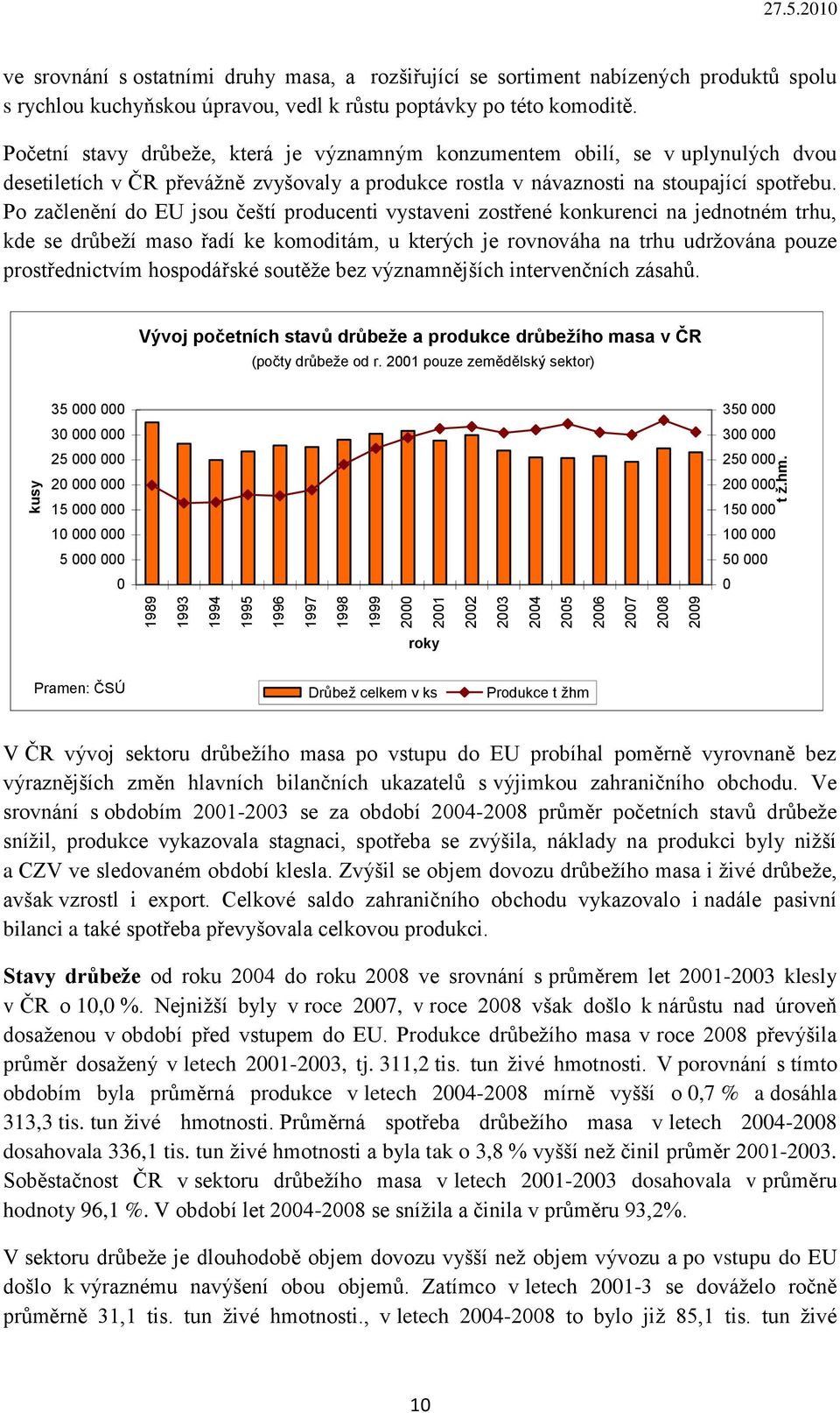 Po začlenění do EU jsou čeští producenti vystaveni zostřené konkurenci na jednotném trhu, kde se drůbeţí maso řadí ke komoditám, u kterých je rovnováha na trhu udrţována pouze prostřednictvím