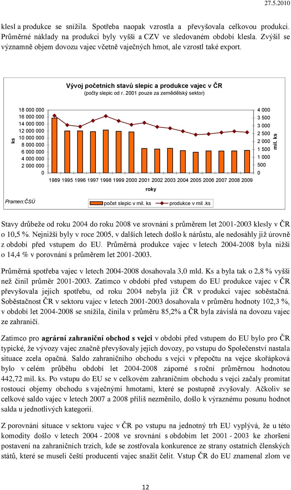 2001 pouze za zemědělský sektor) 18 000 000 16 000 000 14 000 000 12 000 000 10 000 000 8 000 000 6 000 000 4 000 000 2 000 000 0 1989 1995 1996 1997 1998 1999 2000 2001 2002 2003 2004 2005 2006 2007