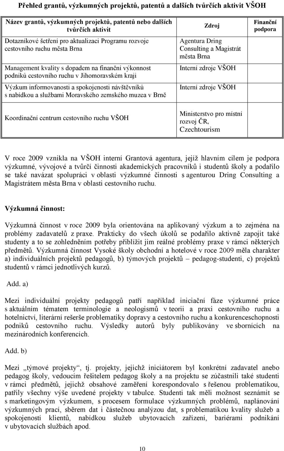 službami Moravského zemského muzea v Brně Zdroj Agentura Dring Consulting a Magistrát města Brna Interní zdroje VŠOH Interní zdroje VŠOH Finanční podpora Koordinační centrum cestovního ruchu VŠOH