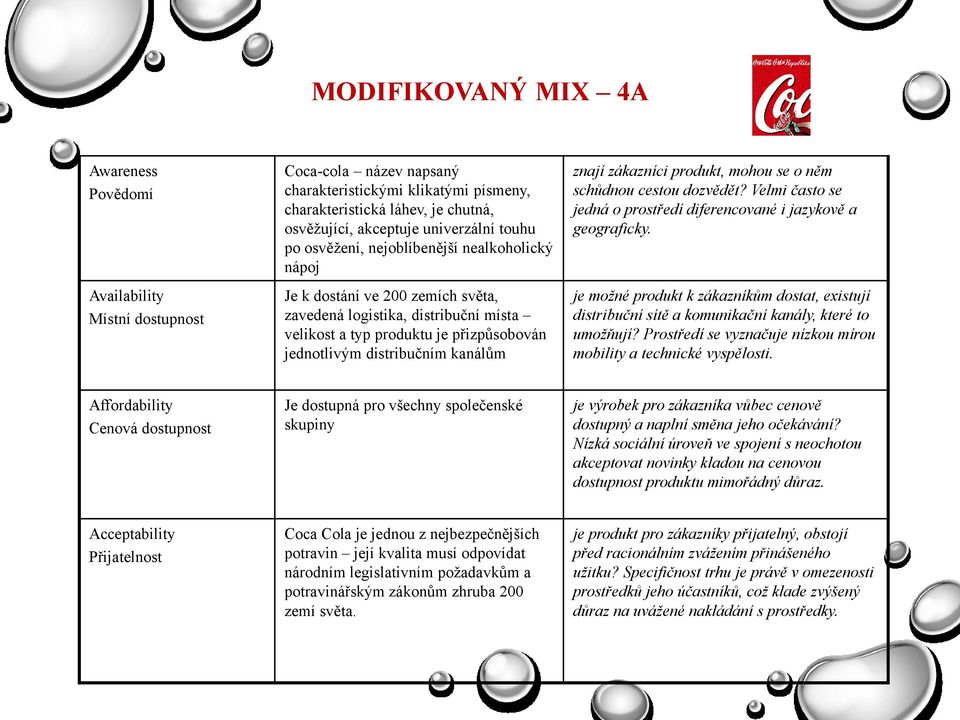 distribučním kanálům znají zákazníci produkt, mohou se o něm schůdnou cestou dozvědět? Velmi často se jedná o prostředí diferencované i jazykově a geograficky.