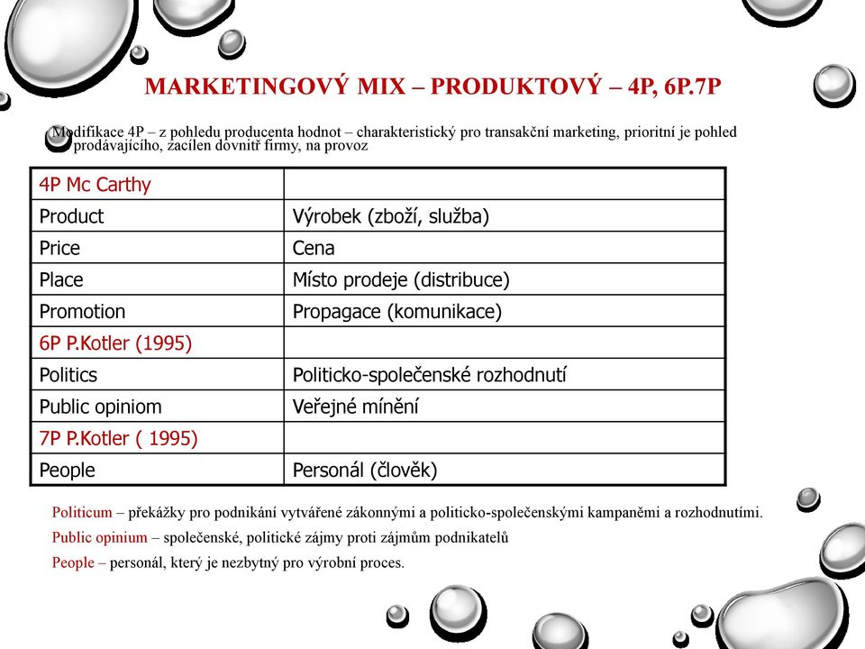 Product Price Place Promotion 6P P.Kotler (1995) Politics Public opiniom 7P P.