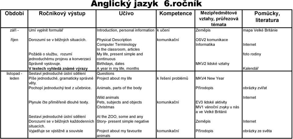 Británie říjen Dorozumí se v běžných situacích.