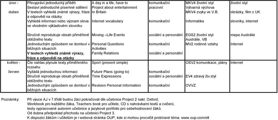 itain MKV4 zvyky ve V.B.