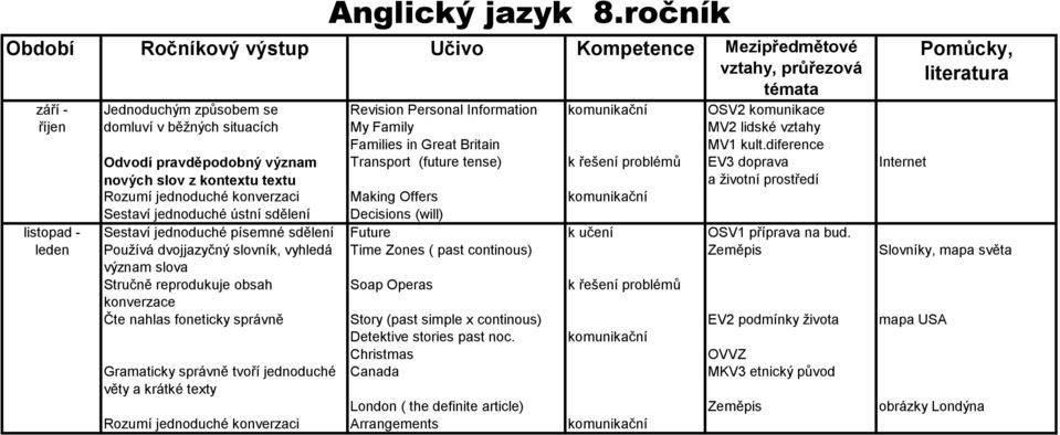 říjen domluví v běžných situacích My Family MV2 lidské vztahy Families in Great Britain MV1 kult.