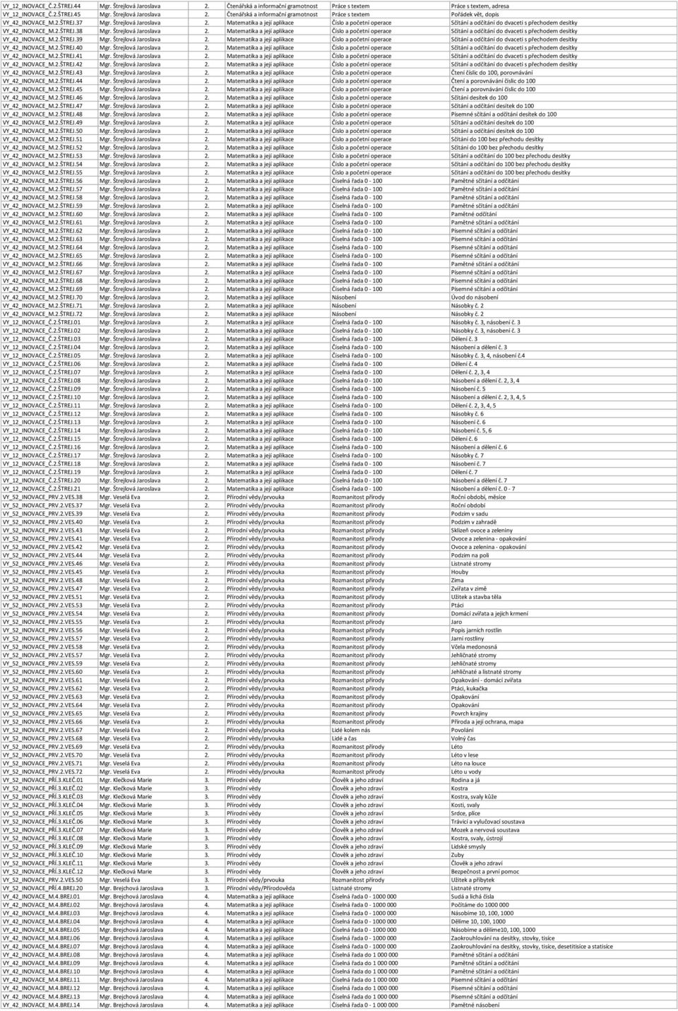 Štrejlová Jaroslava 2. Matematika a její aplikace Číslo a početní operace Sčítání a odčítání do dvaceti s přechodem desítky VY_42_INOVACE_M.2.ŠTREJ.40 Mgr. Štrejlová Jaroslava 2.