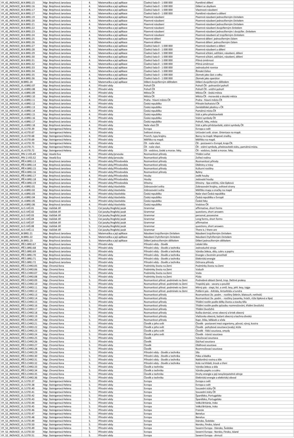 4.BREJ.19 Mgr. Brejchová Jaroslava 4. Matematika a její aplikace Písemné násobení Písemné násobení jednociferným činitelem VY_42_INOVACE_M.4.BREJ.20 Mgr. Brejchová Jaroslava 4. Matematika a její aplikace Písemné násobení Písemné násobení jednociferným činitelem VY_42_INOVACE_M.4.BREJ.21 Mgr.