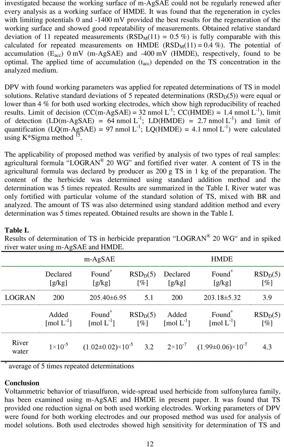 measurements. Obtained relative standard deviation of 11 repeated measurements (RSD M (11) = 0.5 %) is fully comparable with this calculated for repeated measurements on HMDE (RSD M (11) = 0.4 %).