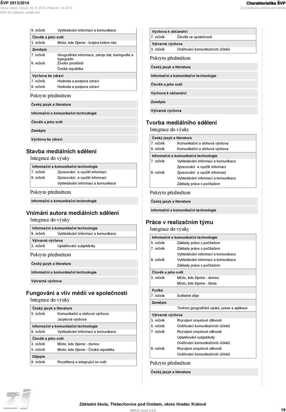 podpora zdraví Pokryto předmětem Český jazyk a Informační a komunikační technologie Člověk a jeho svět Zeměpis Výchova ke zdraví Stavba mediálních sdělení Integrace do výuky Informační a komunikační