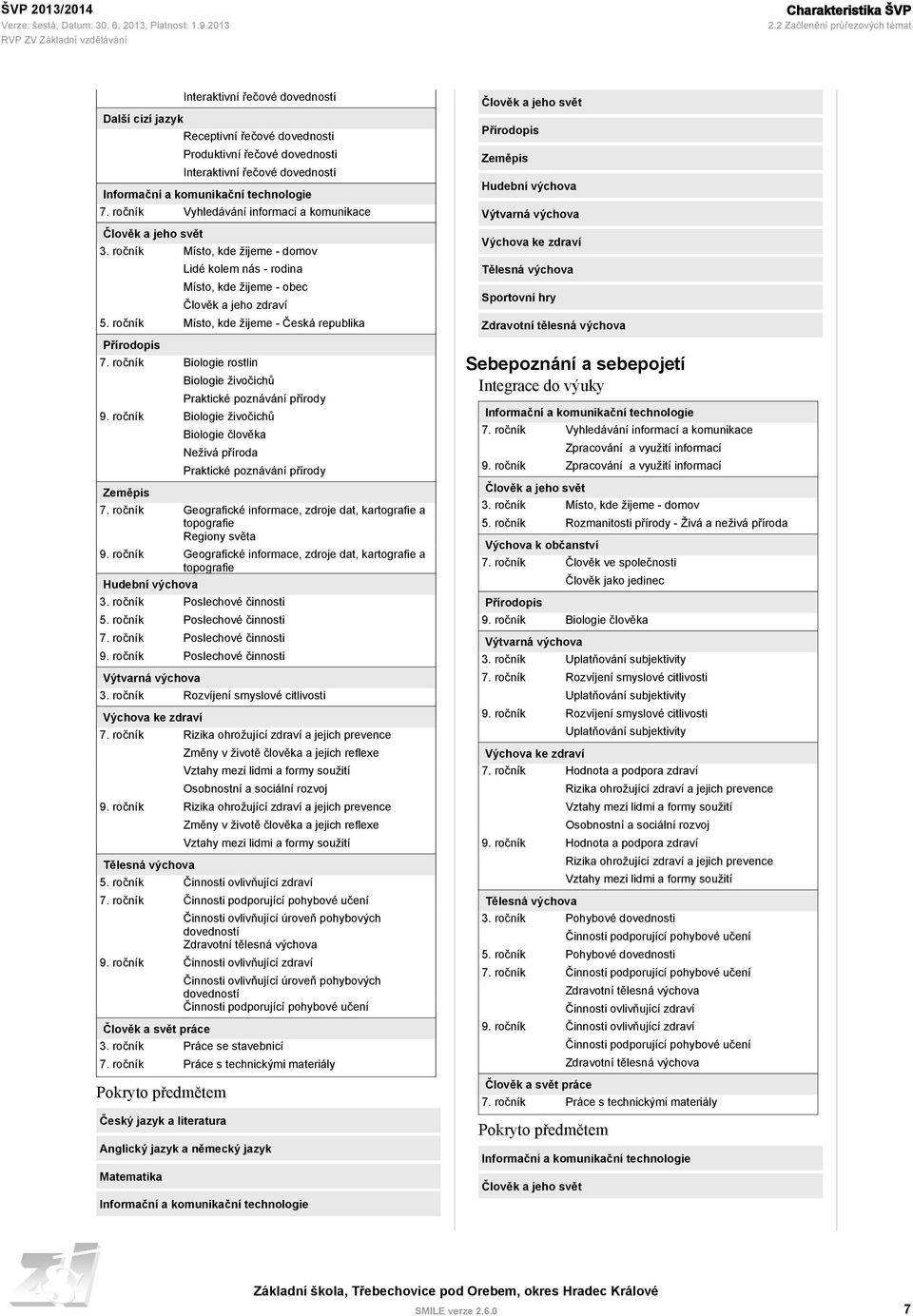 technologie Vyhledávání informací a komunikace Člověk a jeho svět 3. ročník Místo, kde žijeme - domov Lidé kolem nás - rodina Místo, kde žijeme - obec Člověk a jeho zdraví 5.