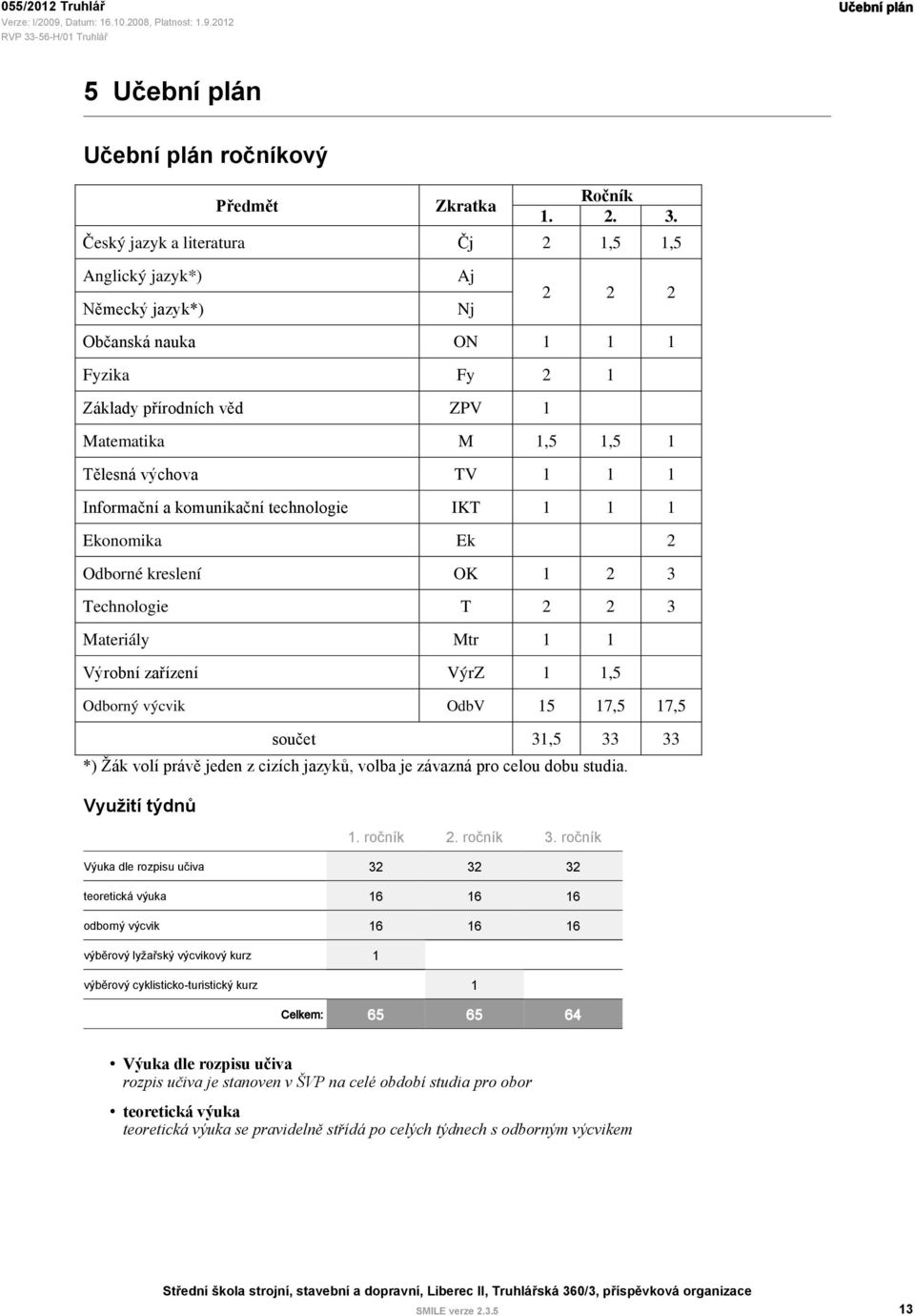 Informační a komunikační technologie IKT 1 1 1 Ekonomika Ek 2 Odborné kreslení OK 1 2 3 Technologie T 2 2 3 Materiály Mtr 1 1 Výrobní zařízení VýrZ 1 1,5 Odborný výcvik OdbV 15 17,5 17,5 Využití