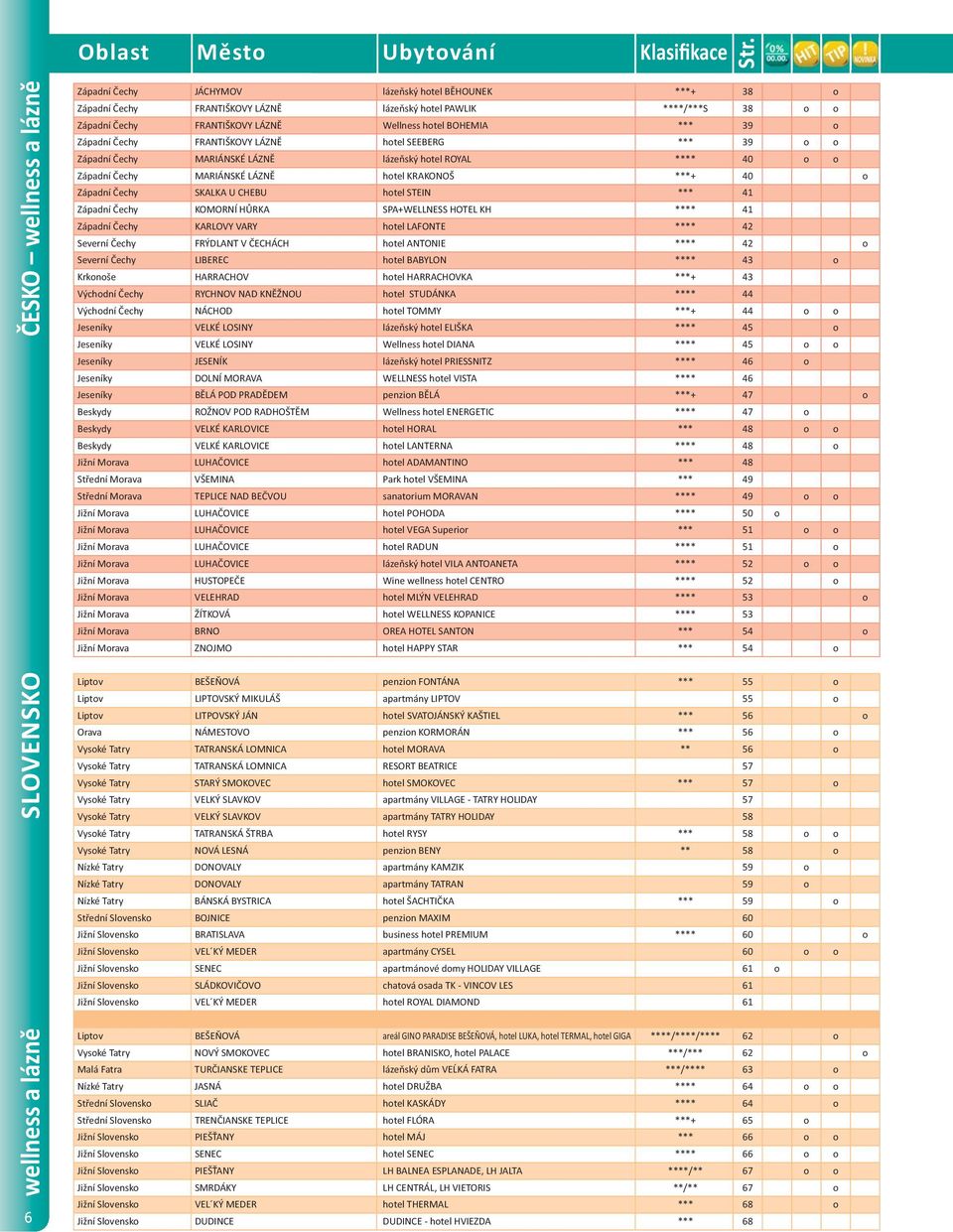 BOHEMIA *** 39 o Západní Čechy FRANTIŠKOVY LÁZNĚ hotel SEEBERG *** 39 o o Západní Čechy MARIÁNSKÉ LÁZNĚ lázeňský hotel ROYAL **** 40 o o Západní Čechy MARIÁNSKÉ LÁZNĚ hotel KRAKONOŠ ***+ 40 o Západní