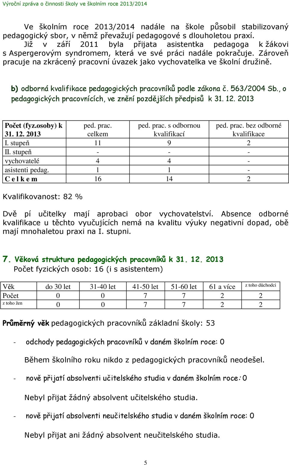 Zároveň pracuje na zkrácený pracovní úvazek jako vychovatelka ve školní družině. b) odborná kvalifikace pedagogických pracovníků podle zákona č. 563/2004 Sb.