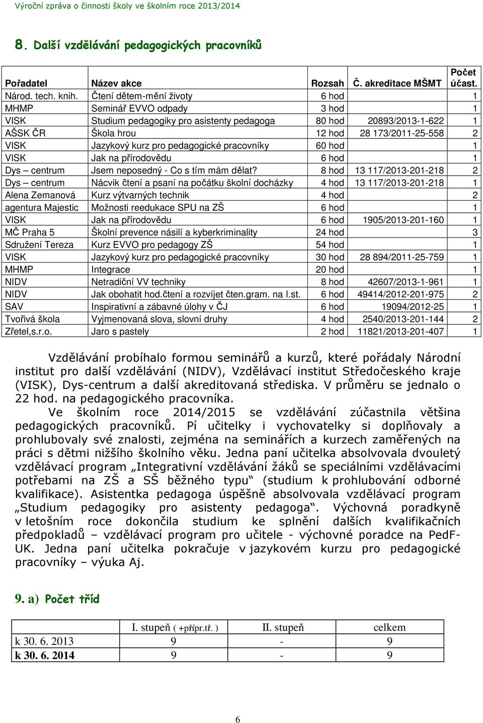 kurz pro pedagogické pracovníky 60 hod 1 VISK Jak na přírodovědu 6 hod 1 Dys centrum Jsem neposedný - Co s tím mám dělat?