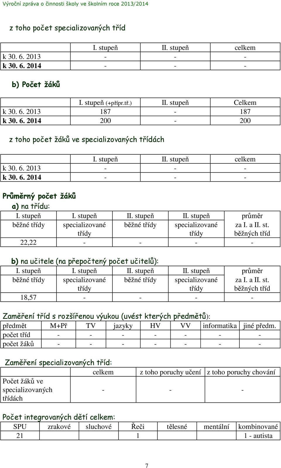 stupeň II. stupeň průměr běžné třídy specializované třídy běžné třídy specializované třídy za I. a II. st. běžných tříd 22,22 - - - - b) na učitele (na přepočtený počet učitelů): I. stupeň I.