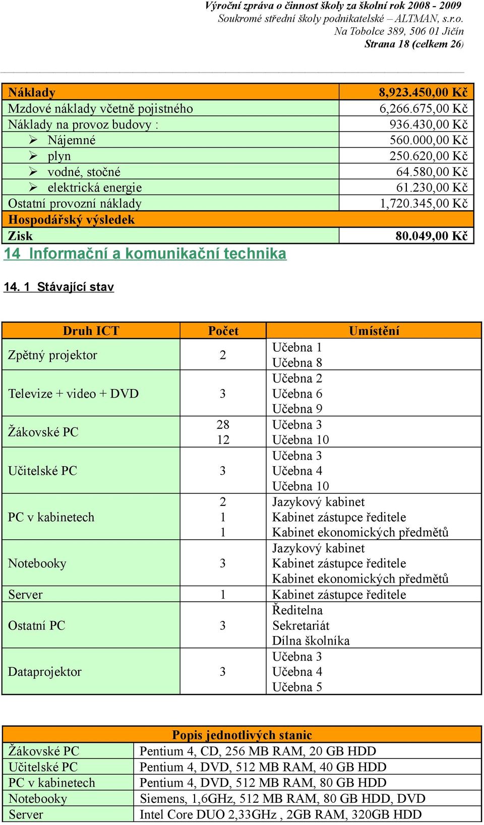 1 Stávající stav Druh ICT Počet Umístění Zpětný projektor 2 Učebna 1 Učebna 8 Televize + video + DVD 3 Učebna 2 Učebna 6 Učebna 9 Žákovské PC 28 Učebna 3 12 Učebna 10 Učitelské PC 3 Učebna 3 Učebna 4