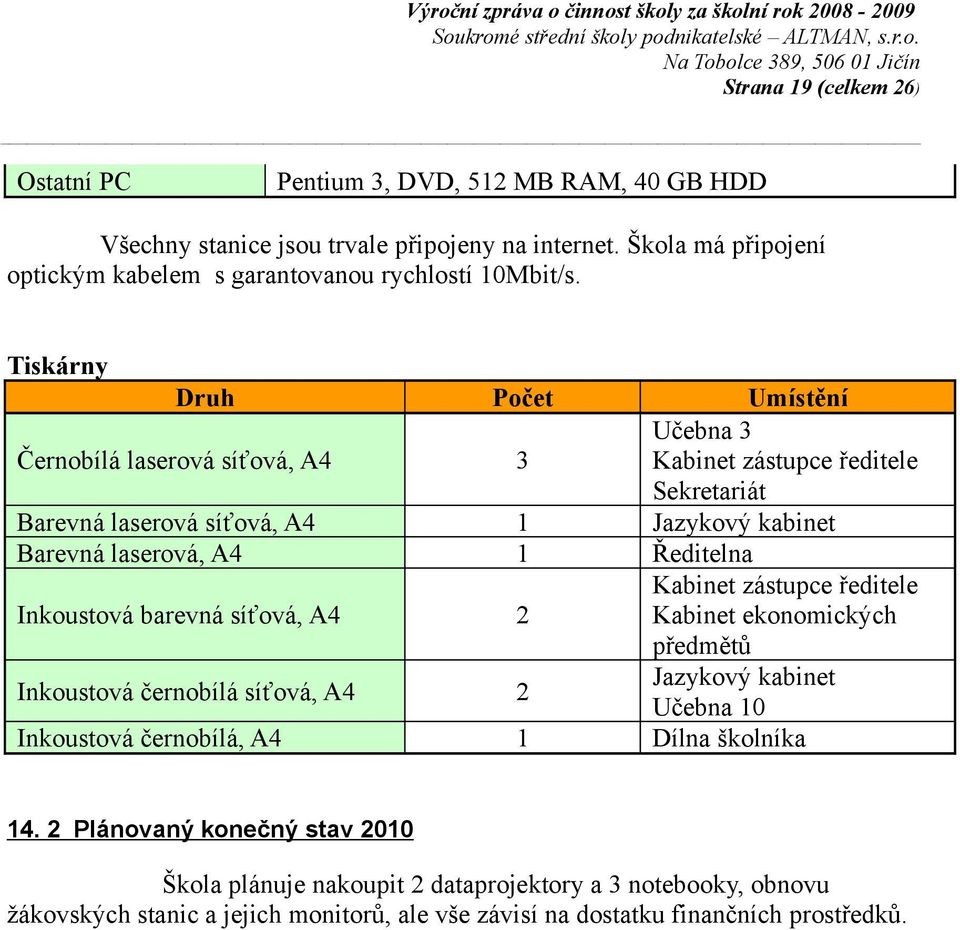 Tiskárny Druh Počet Umístění Černobílá laserová síťová, A4 3 Učebna 3 Kabinet zástupce ředitele Sekretariát Barevná laserová síťová, A4 1 Jazykový kabinet Barevná laserová, A4 1 Ředitelna