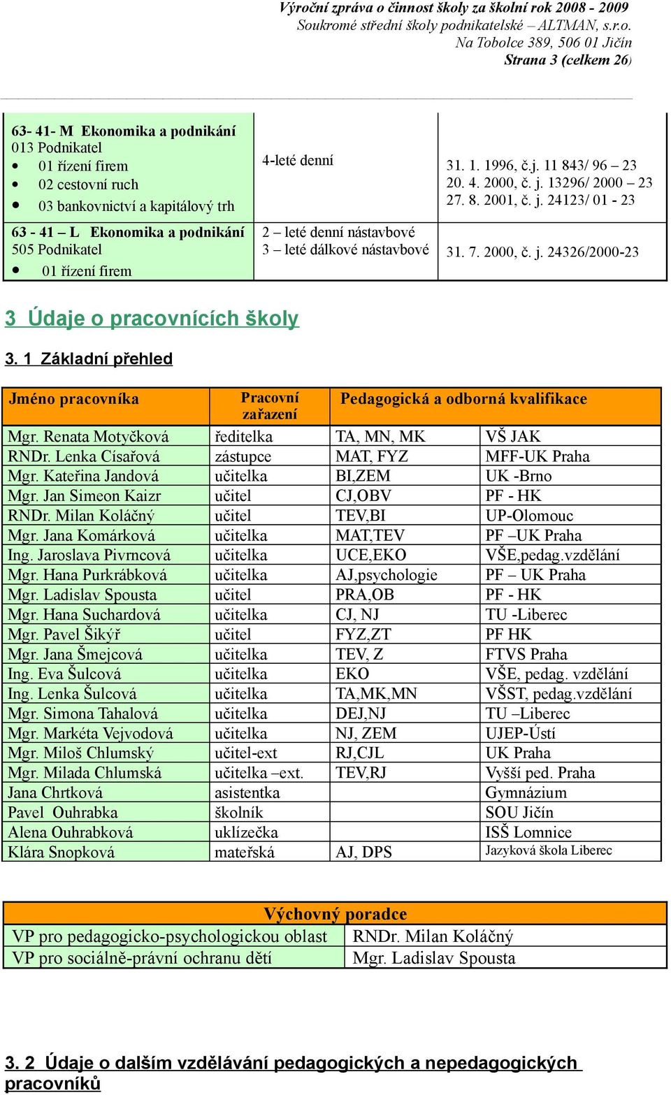 1 Základní přehled Jméno pracovníka Pracovní Pedagogická a odborná kvalifikace zařazení Mgr. Renata Motyčková ředitelka TA, MN, MK VŠ JAK RNDr. Lenka Císařová zástupce MAT, FYZ MFF-UK Praha Mgr.