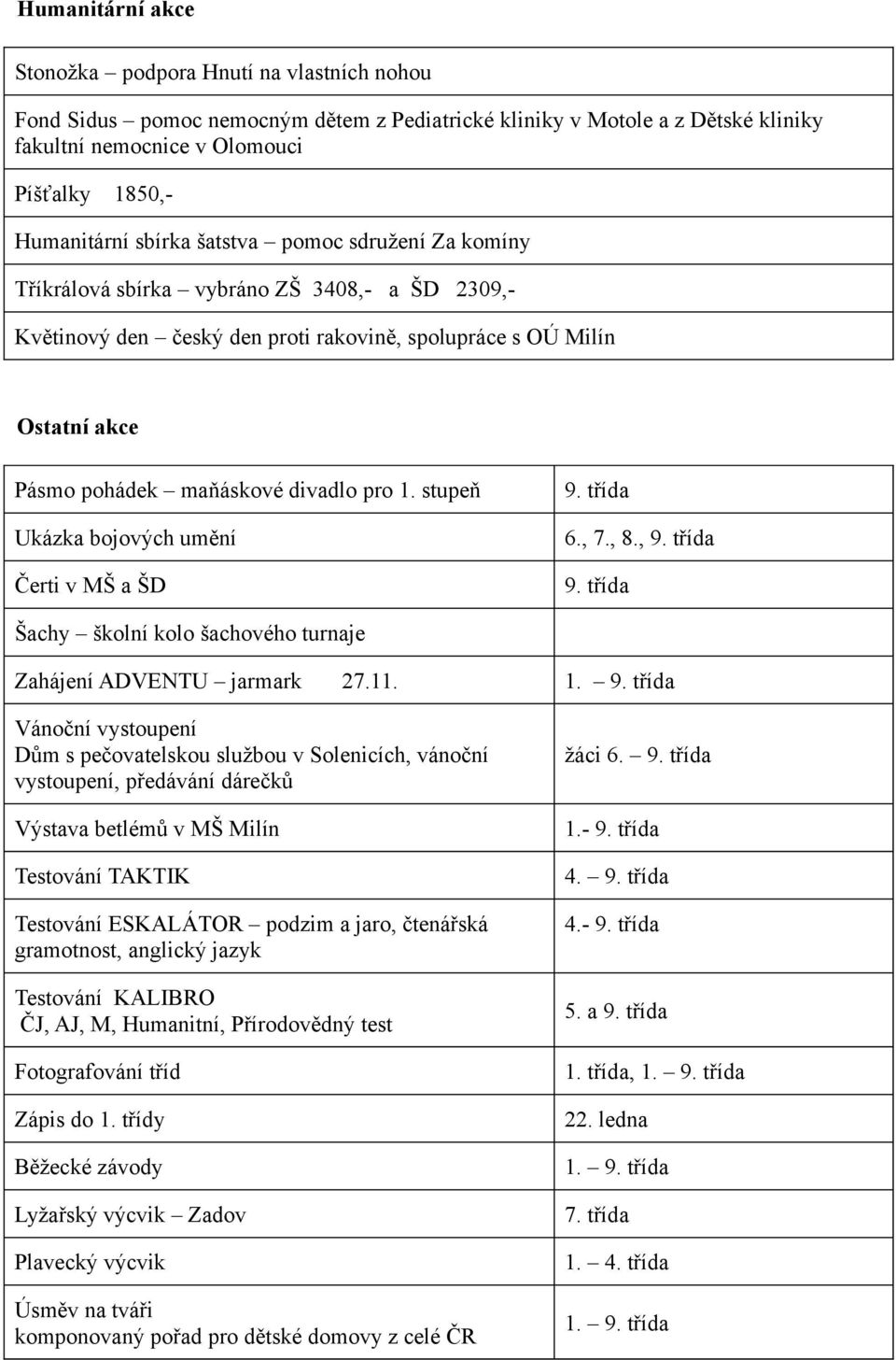 1. stupeň Ukázka bojových umění Čerti v MŠ a ŠD 9.