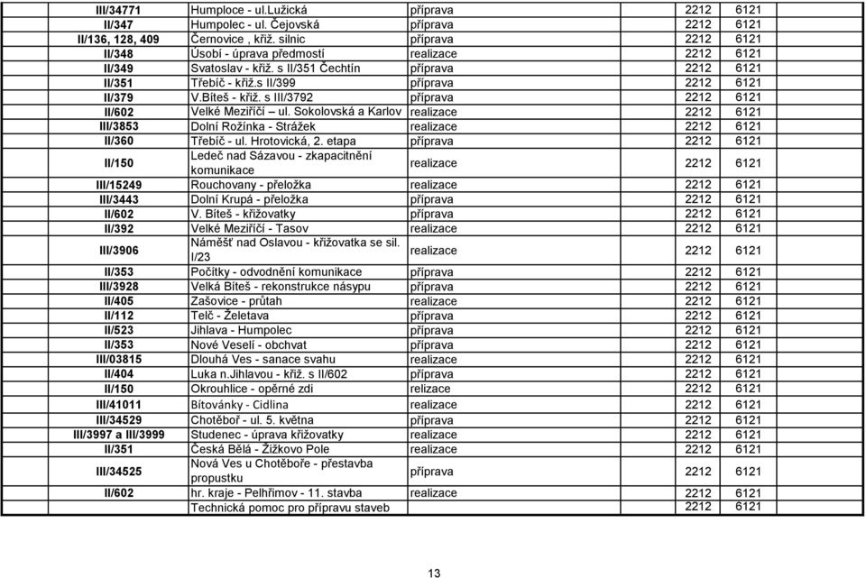 Bíteš - křiţ. s III/3792 příprava 2212 6121 II/602 Velké Meziříčí ul. Sokolovská a Karlov realizace 2212 6121 III/3853 Dolní Roţínka - Stráţek realizace 2212 6121 II/360 Třebíč - ul. Hrotovická, 2.