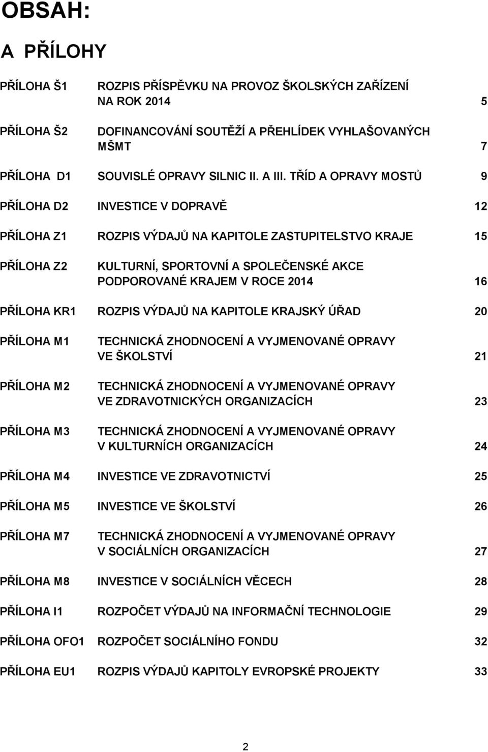 16 PŘÍLOHA KR1 ROZPIS VÝDAJŮ NA KAPITOLE KRAJSKÝ ÚŘAD 20 PŘÍLOHA M1 PŘÍLOHA M2 PŘÍLOHA M3 TECHNICKÁ ZHODNOCENÍ A VYJMENOVANÉ OPRAVY VE ŠKOLSTVÍ 21 TECHNICKÁ ZHODNOCENÍ A VYJMENOVANÉ OPRAVY VE