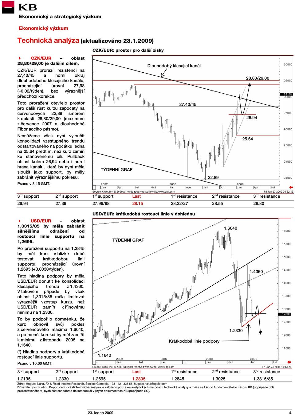 Toto proražení otevřelo prostor pro další růst kurzu započatý na červencových 22,89 směrem k oblasti 28,80/29,00 (maximum z července 2007 a dlouhodobé Fibonacciho pásmo).