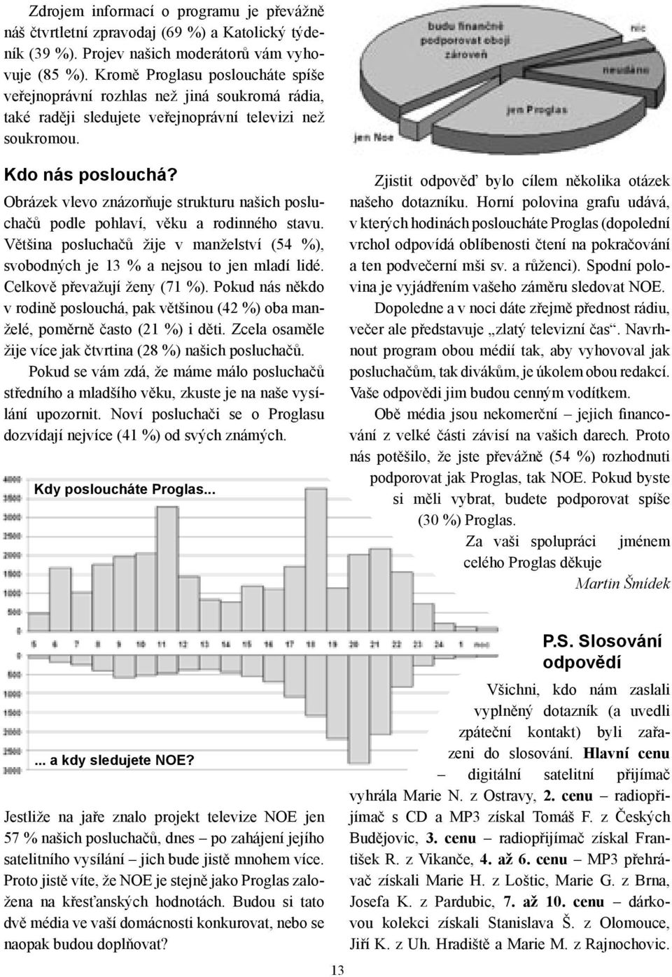 Obrázek vlevo znázorňuje strukturu našich posluchačů podle pohlaví, věku a rodinného stavu. Většina posluchačů žije v manželství (54 %), svobodných je 13 % a nejsou to jen mladí lidé.