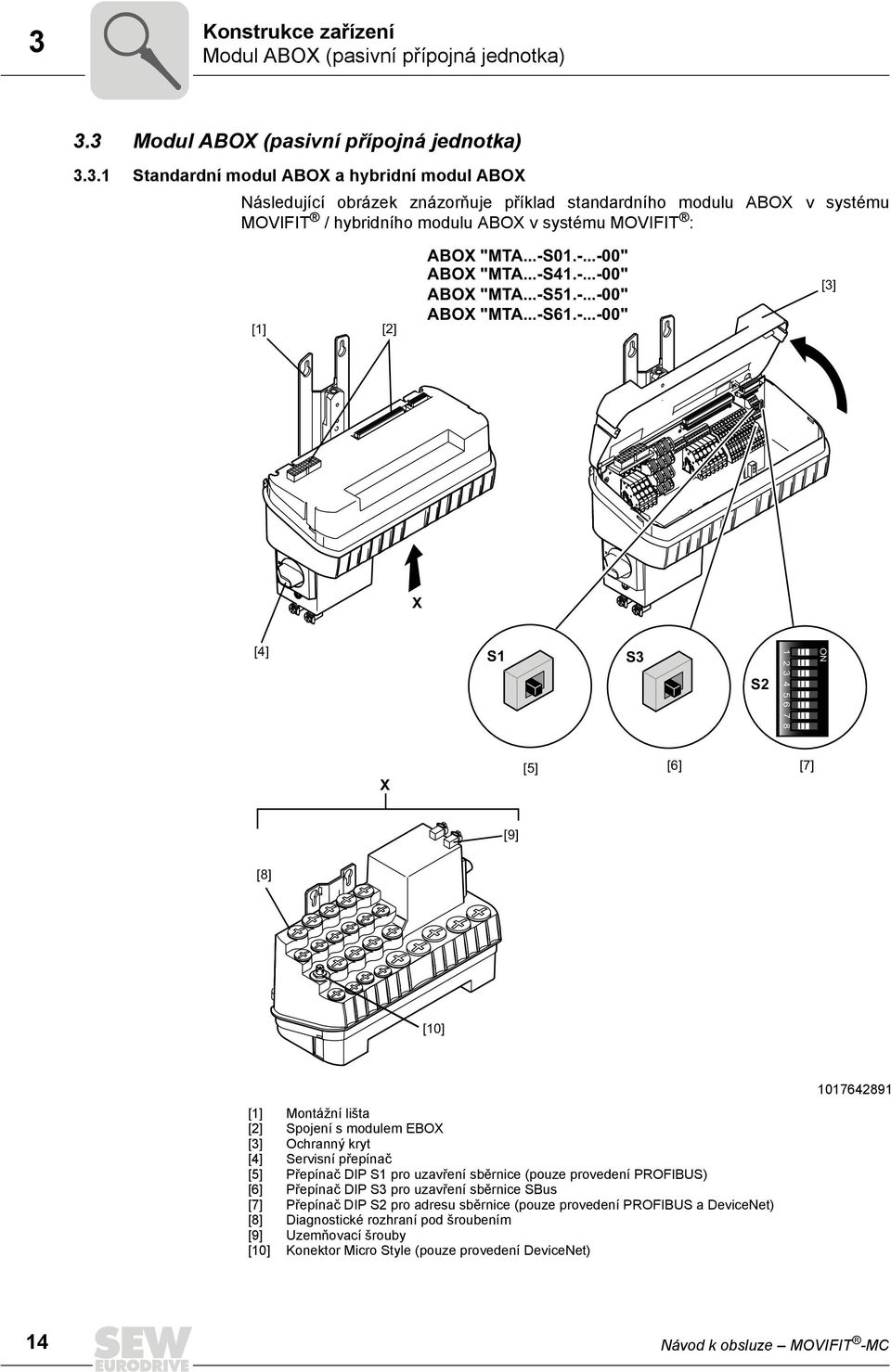 Montážní lišta Spojení s modulem EBOX Ochranný kryt Servisní přepínač Přepínač DIP S1 pro uzavření sběrnice (pouze provedení PROFIBUS) Přepínač DIP S3 pro uzavření sběrnice SBus Přepínač DIP S2 pro