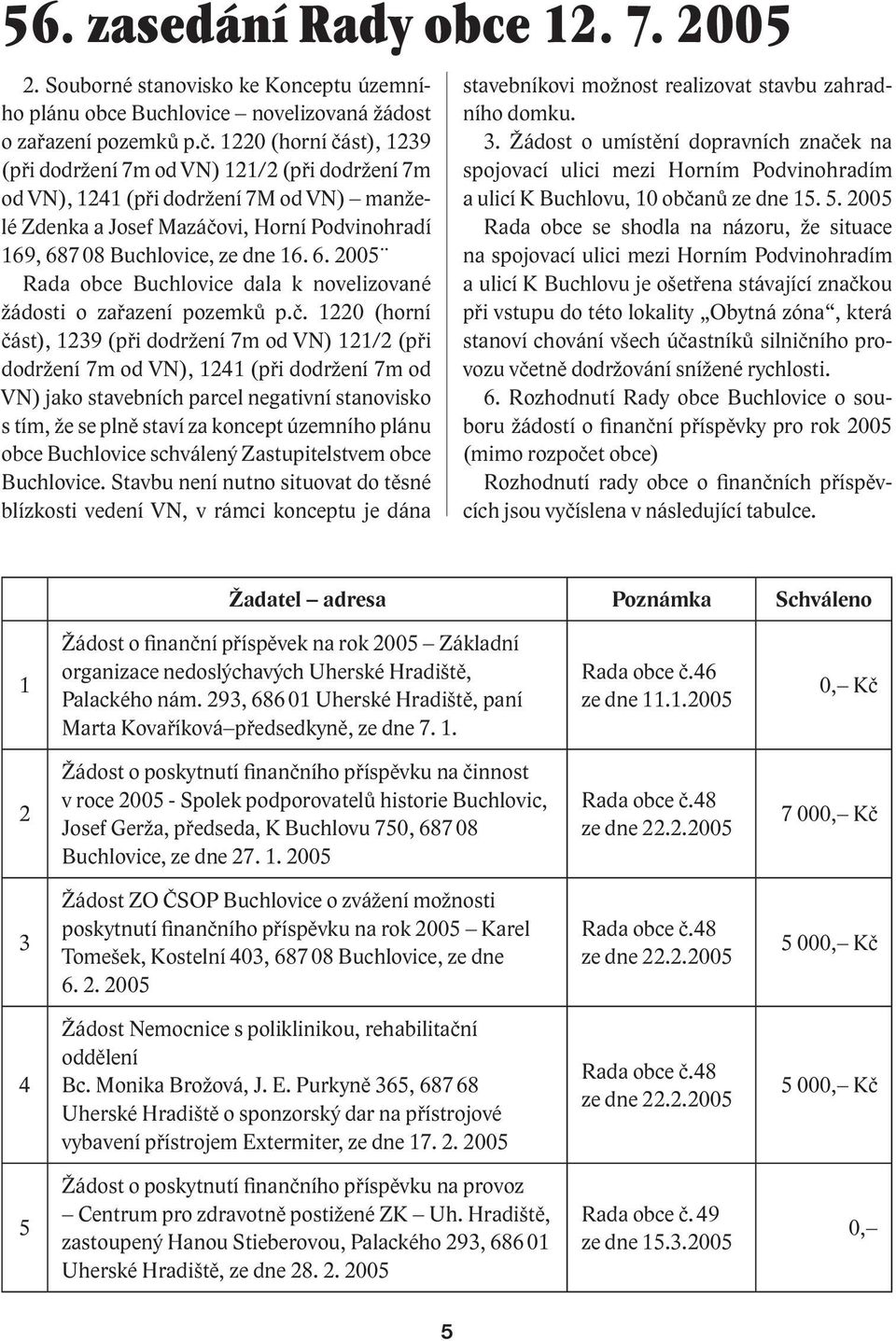 7 08 Buchlovice, ze dne 16. 6. 2005 Rada obce Buchlovice dala k novelizované žádosti o zařazení pozemků p.č.