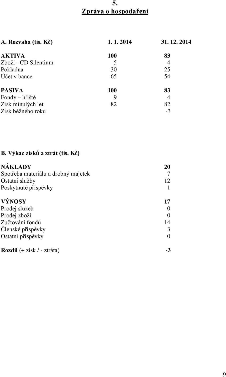 minulých let 82 82 Zisk běžného roku -3 B. Výkaz zisků a ztrát (tis.