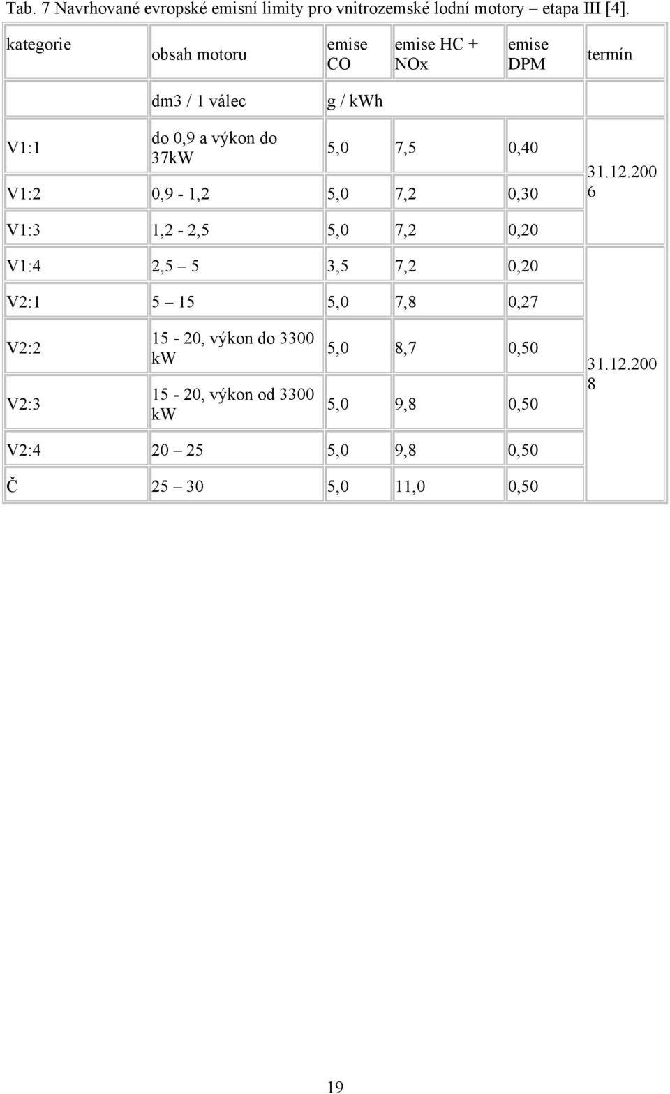 5,0 7,5 0,40 V1:2 0,9-1,2 5,0 7,2 0,30 31.12.