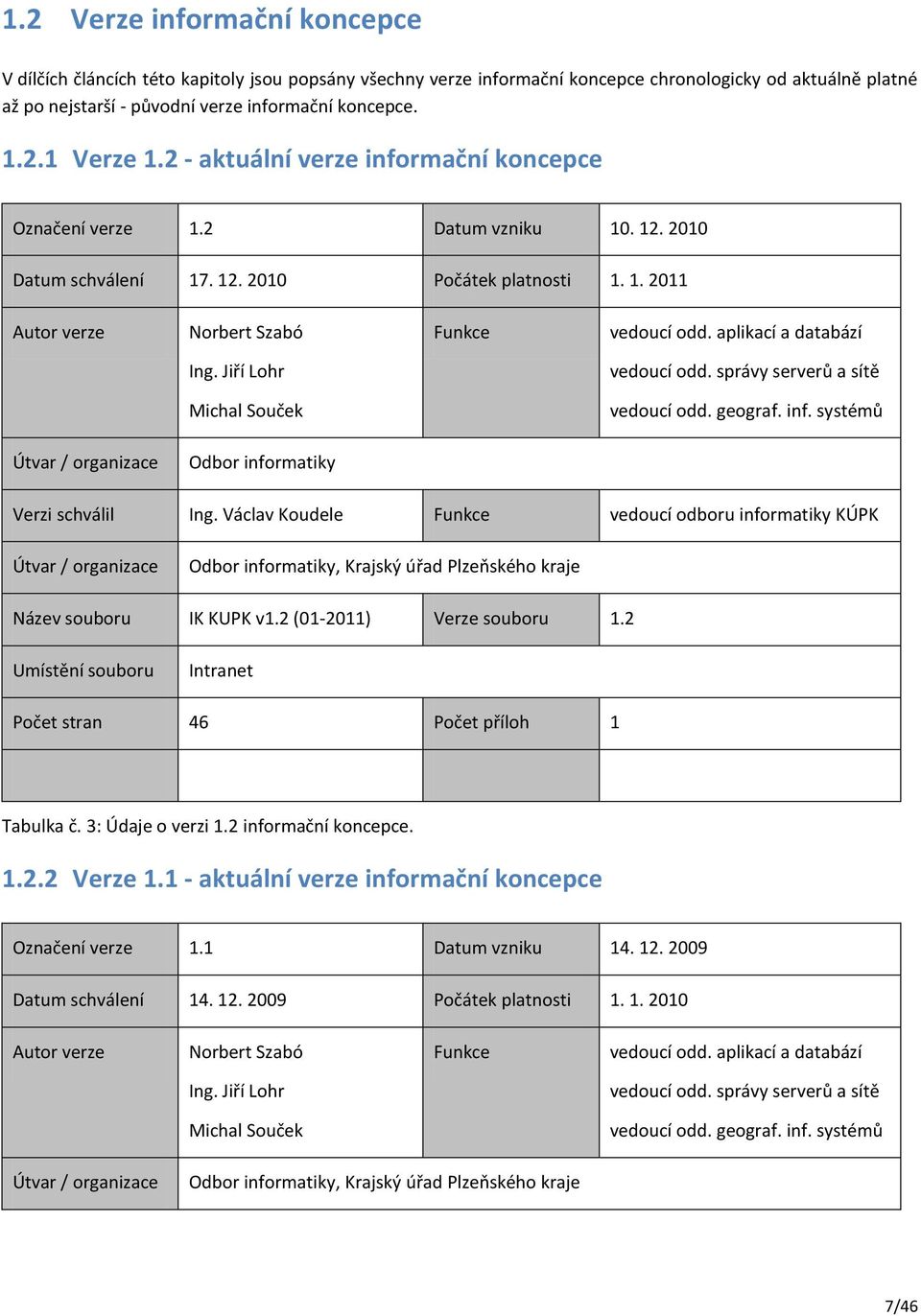 aplikací a databází Ing. Jiří Lohr vedoucí odd. správy serverů a sítě Michal Souček vedoucí odd. geograf. inf. systémů Útvar / organizace Odbor informatiky Verzi schválil Ing.