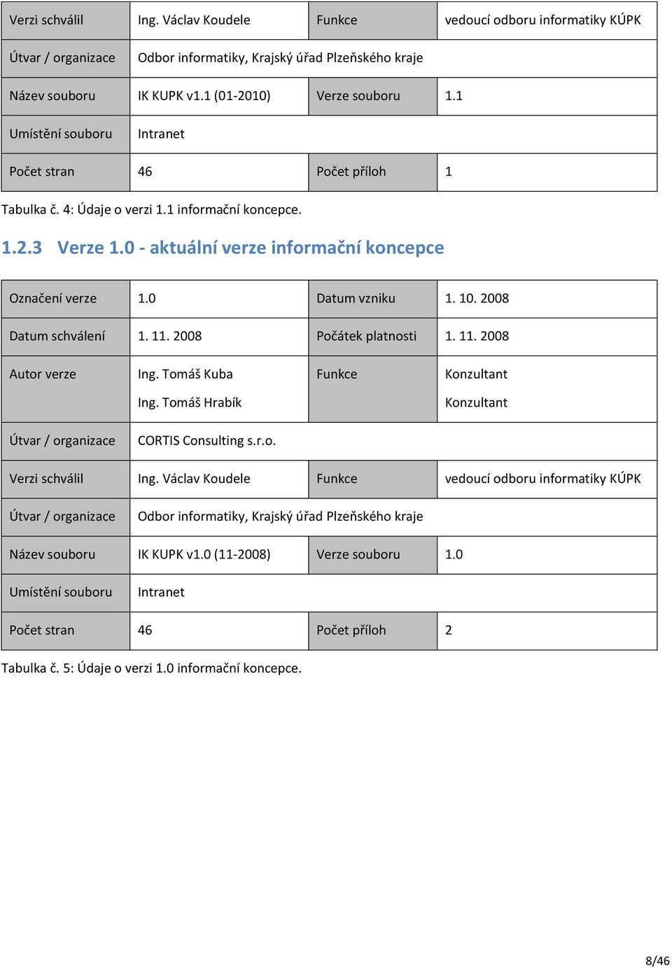 10. 2008 Datum schválení 1. 11. 2008 Počátek platnosti 1. 11. 2008 Autor verze Ing. Tomáš Kuba Funkce Konzultant Ing. Tomáš Hrabík Konzultant Útvar / organizace CORTIS Consulting s.r.o. Verzi schválil Ing.