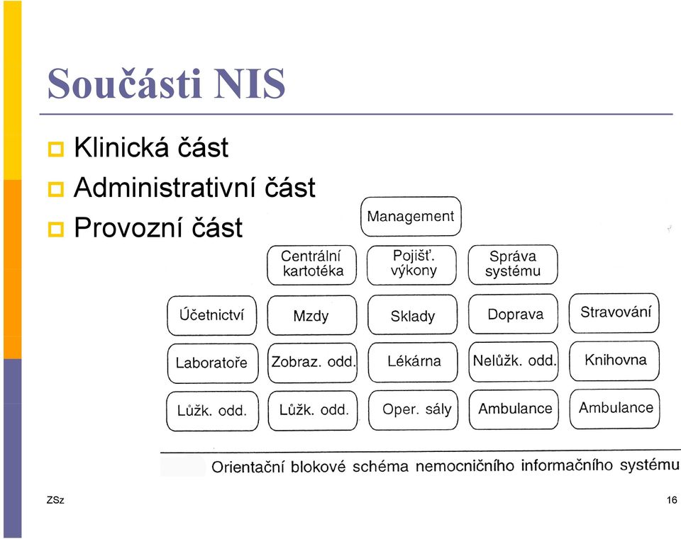 Administrativní