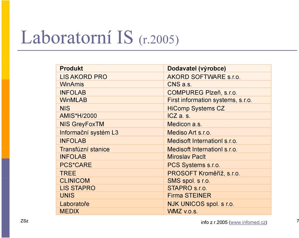 r.o. INFOLAB Miroslav Paclt PCS*CARE PCS Systems s.r.o. TREE PROSOFT Kroměříž, s.r.o. CLINICOM SMS spol. s r.o. LIS STAPRO STAPRO s.r.o. UNIS Firma STEINER Laboratoře NJK UNICOS spol.