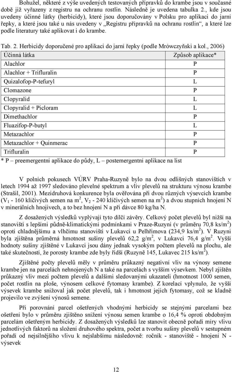 literatury také aplikovat i do krambe. Tab. 2. Herbicidy doporučené pro aplikaci do jarní řepky (podle Mrówczyňski a kol.