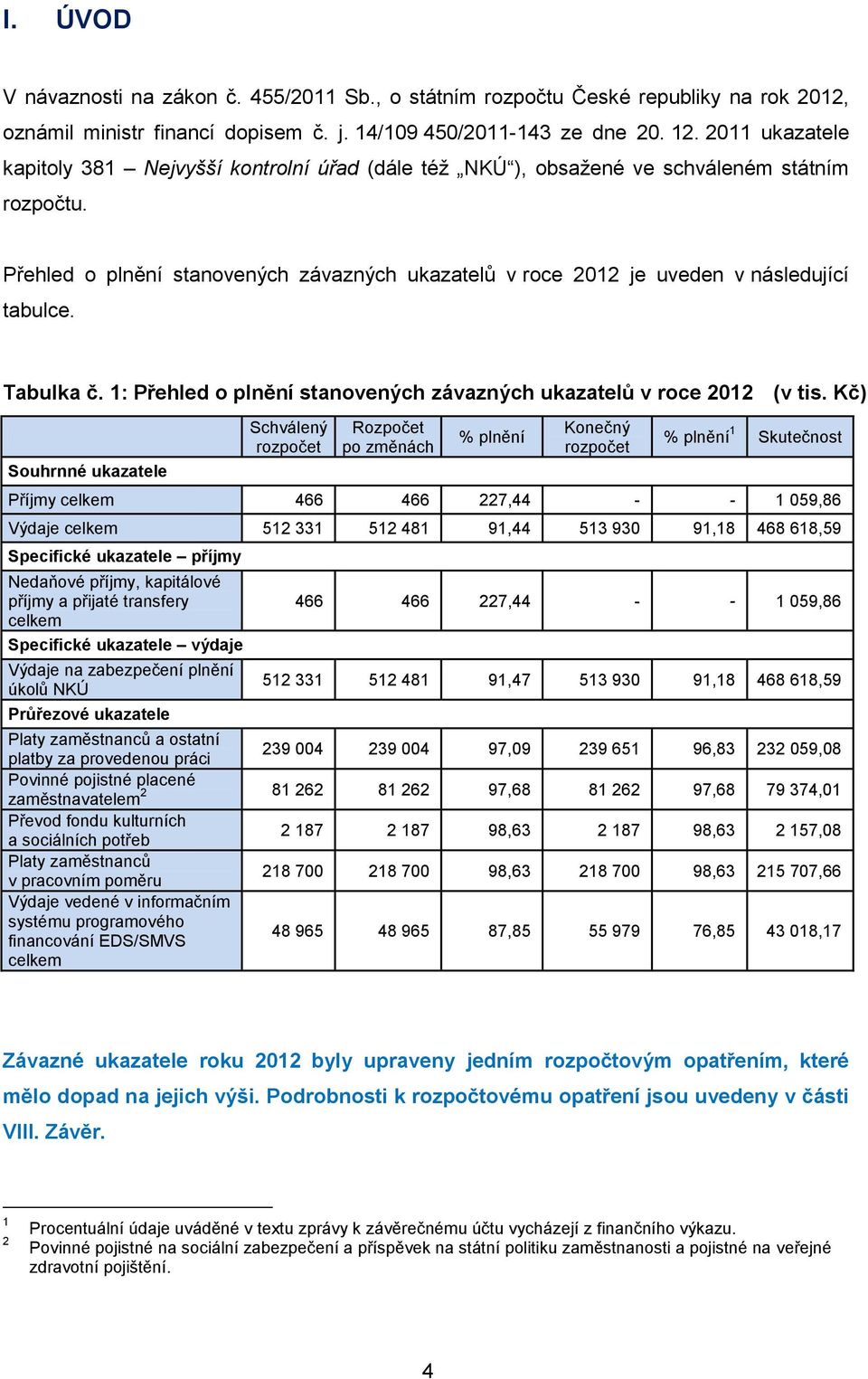 Tbulk č. 1: Přehled o plnění stnovených závzných ukztelů v roce 2012 (v tis.