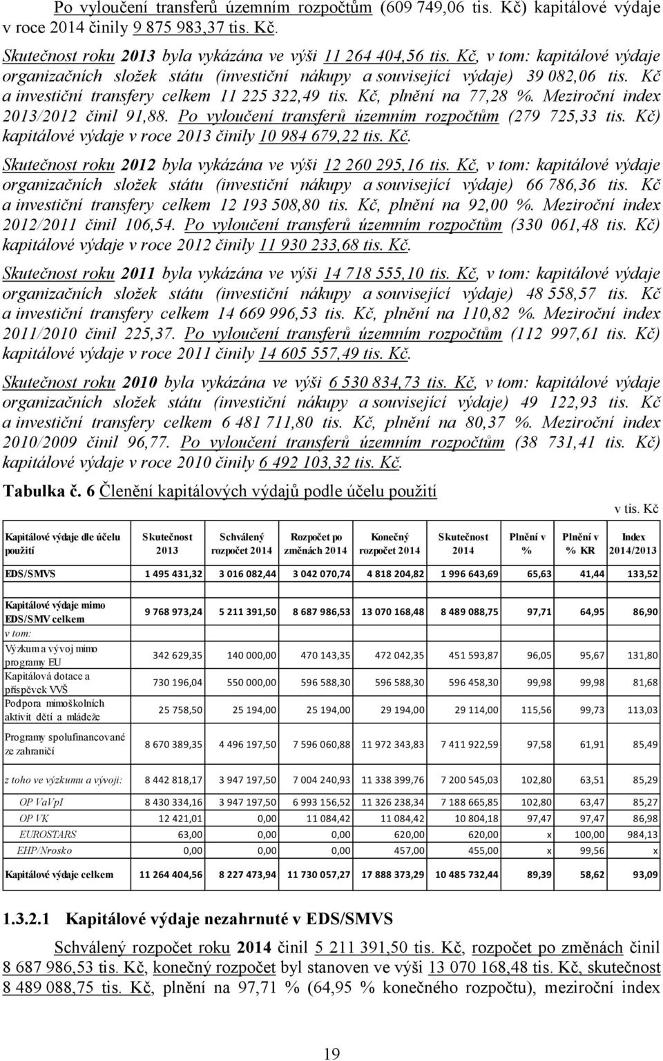 Meziroční index 2013/2012 činil 91,88. Po vyloučení transferů územním rozpočtům (279 725,33 tis. Kč) kapitálové výdaje v roce 2013 činily 10 984 679,22 tis. Kč. Skutečnost roku 2012 byla vykázána ve výši 12 260 295,16 tis.
