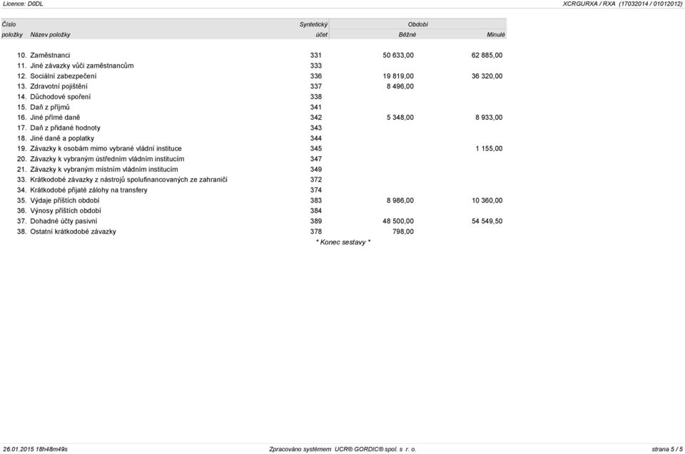 Závazky k osobám mimo vybrané vládní instituce 345 1 155,00 20. Závazky k vybraným ústředním vládním institucím 347 21. Závazky k vybraným místním vládním institucím 349 33.