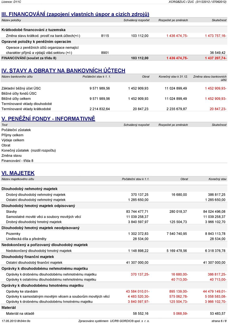 sektoru (+/-) 8901 36 549,42 FINANCOVÁNÍ (součet za třídu 8) 103 112,00 1 436 474,75-1 437 207,74- IV. STAVY A OBRATY NA BANKOVNÍCH ÚČTECH Název bankovního účtu Počáteční stav k 1. 1. Obrat Konečný stav k 31.