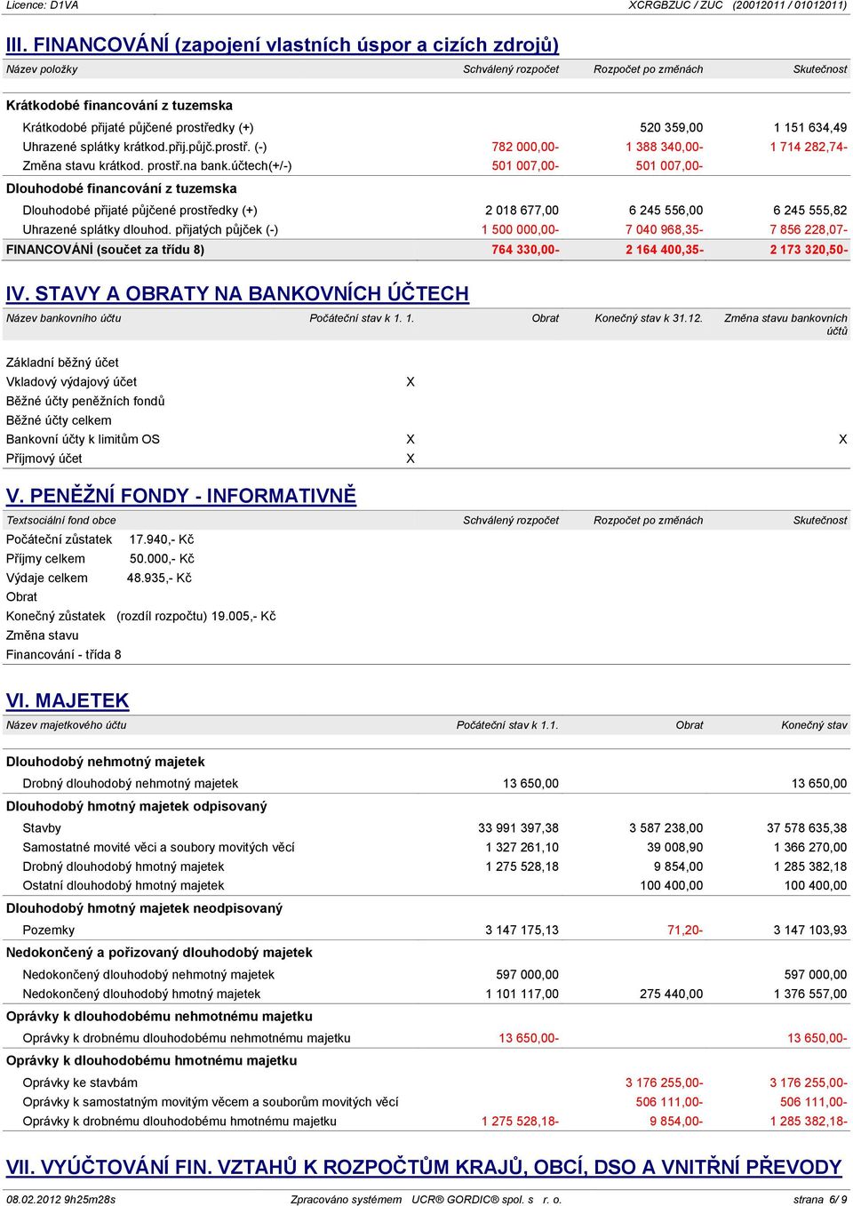 účtech(+/-) 501 007,00-501 007,00- Dlouhodobé financování z tuzemska Dlouhodobé přijaté půjčené prostředky (+) 2 018 677,00 6 245 556,00 6 245 555,82 Uhrazené splátky dlouhod.