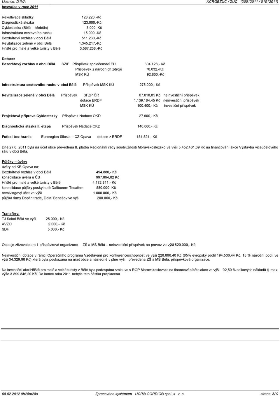 128,- Kč Příspěvek z národních zdrojů 76.032,-Kč MSK KÚ 92.800,-Kč Infrastruktura cestovního ruchu v obci Bělá Příspěvek MSK KÚ 275.000,- Kč Revitalizace zeleně v obci Bělá Příspěvek SFZP ČR 67.